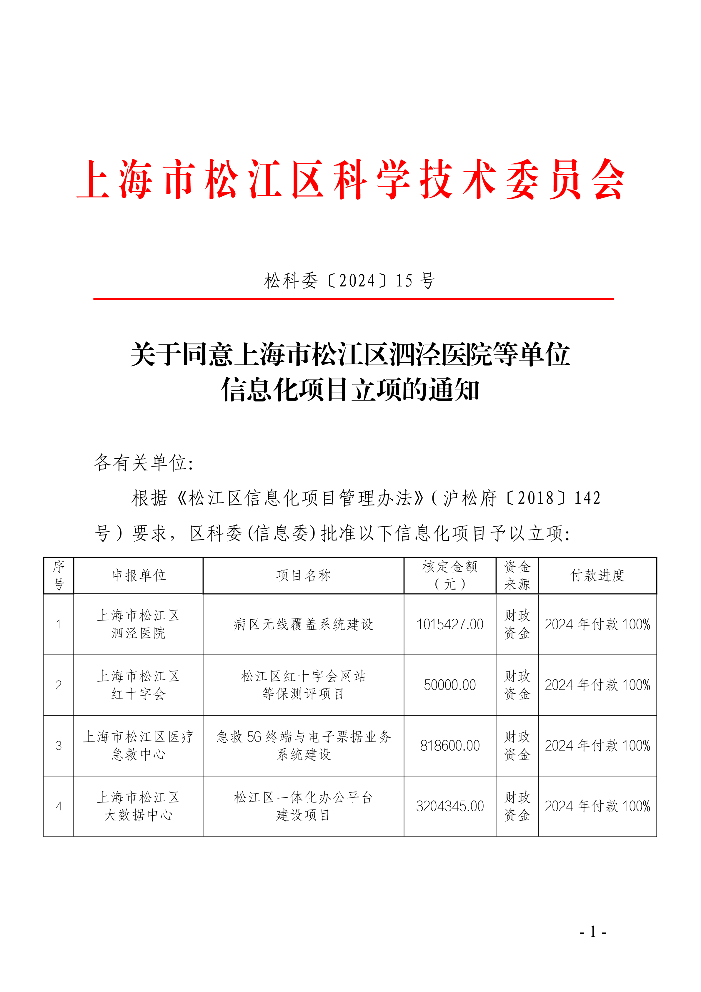松科委〔2024〕15号.pdf