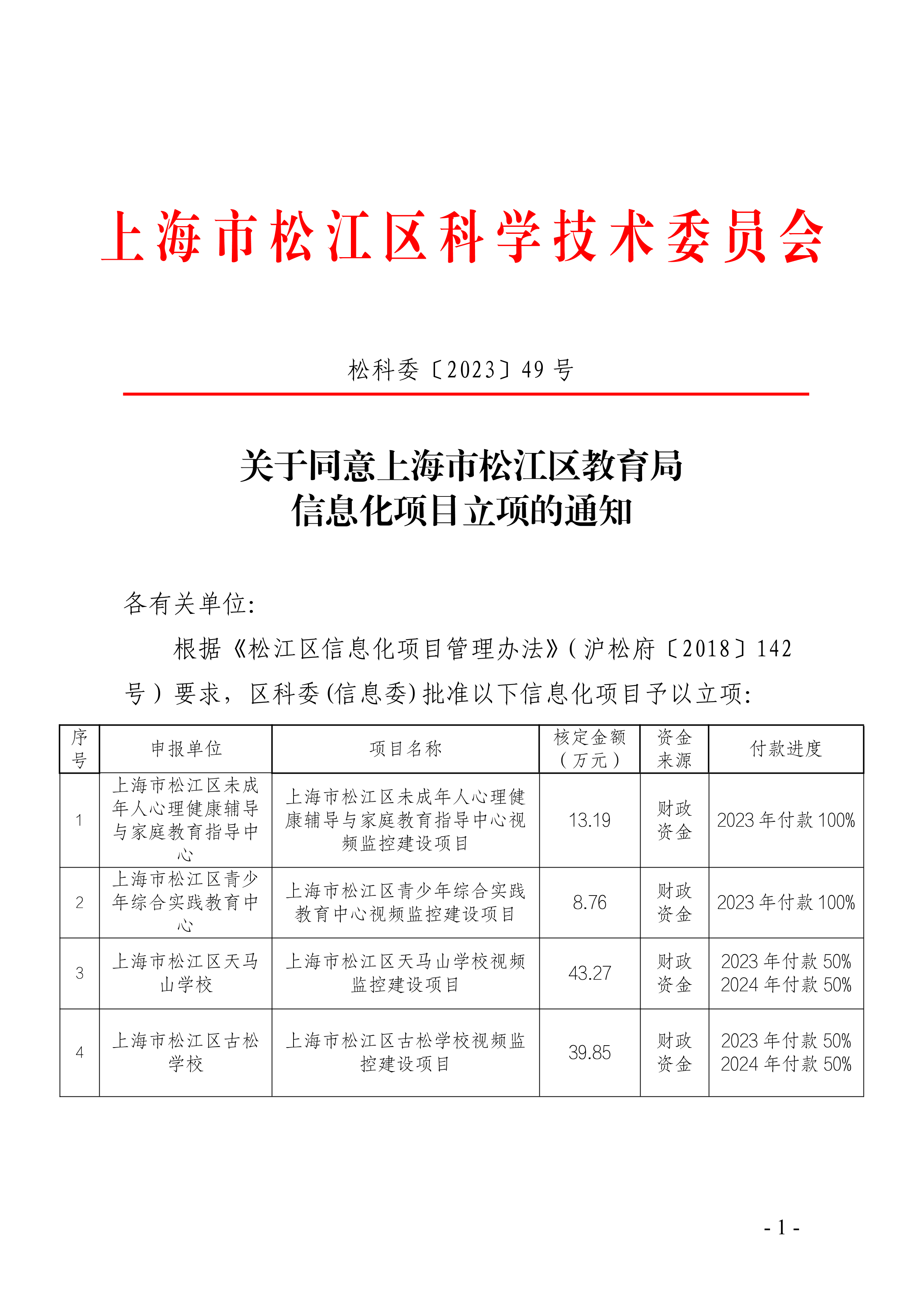 松科委〔2023〕49号.pdf