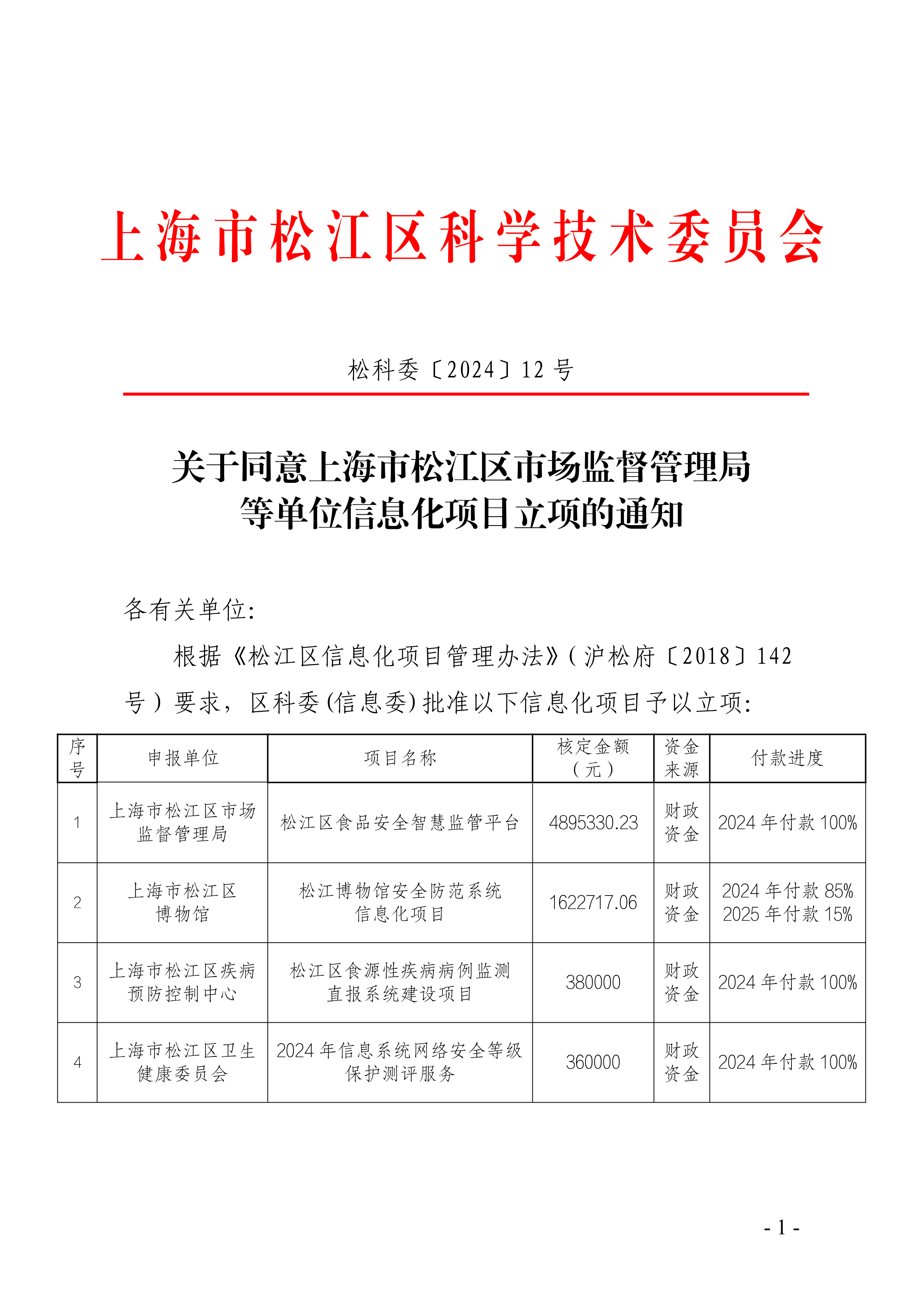 松科委〔2024〕12号.pdf