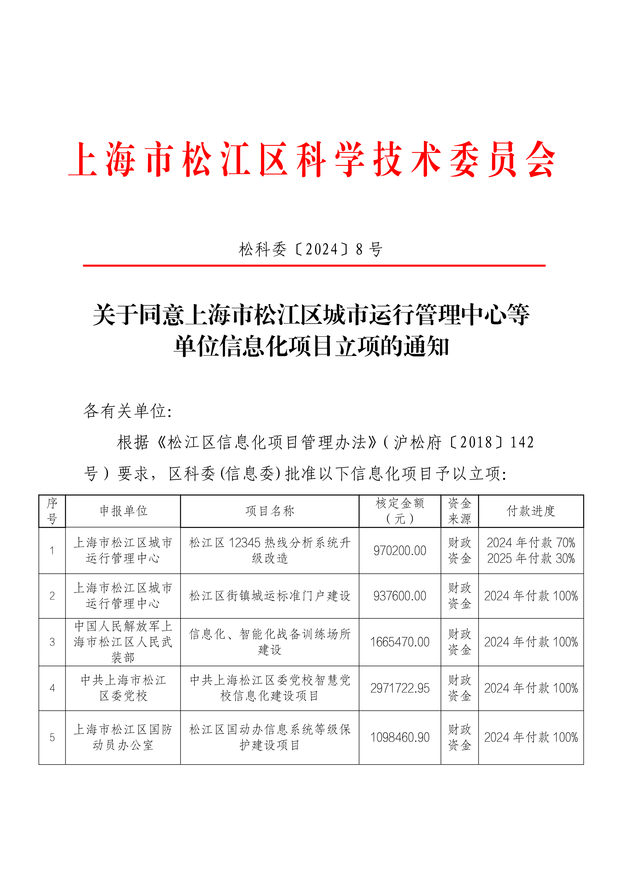 松科委〔2024〕8号.pdf
