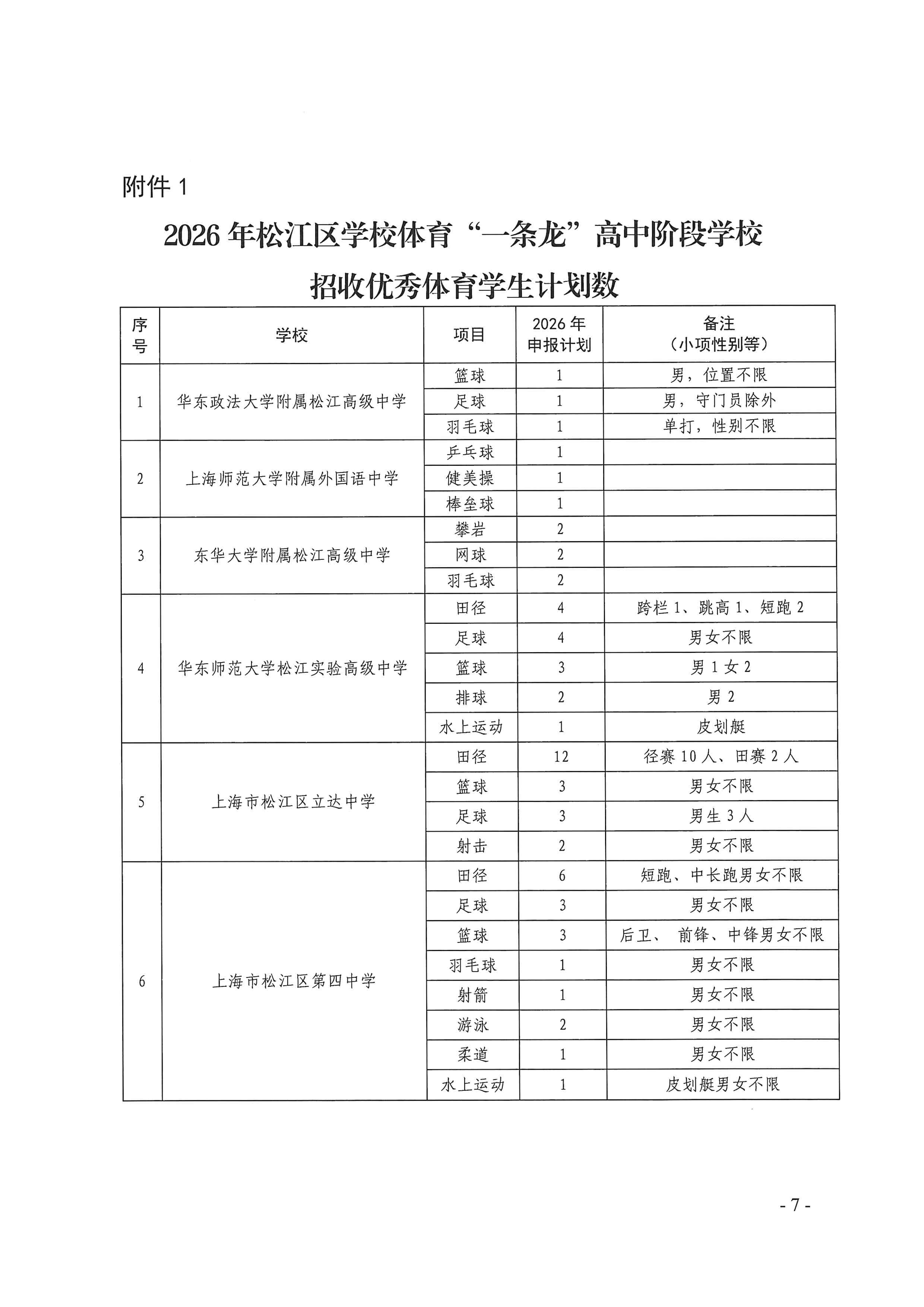沪松教〔2026〕11号.pdf