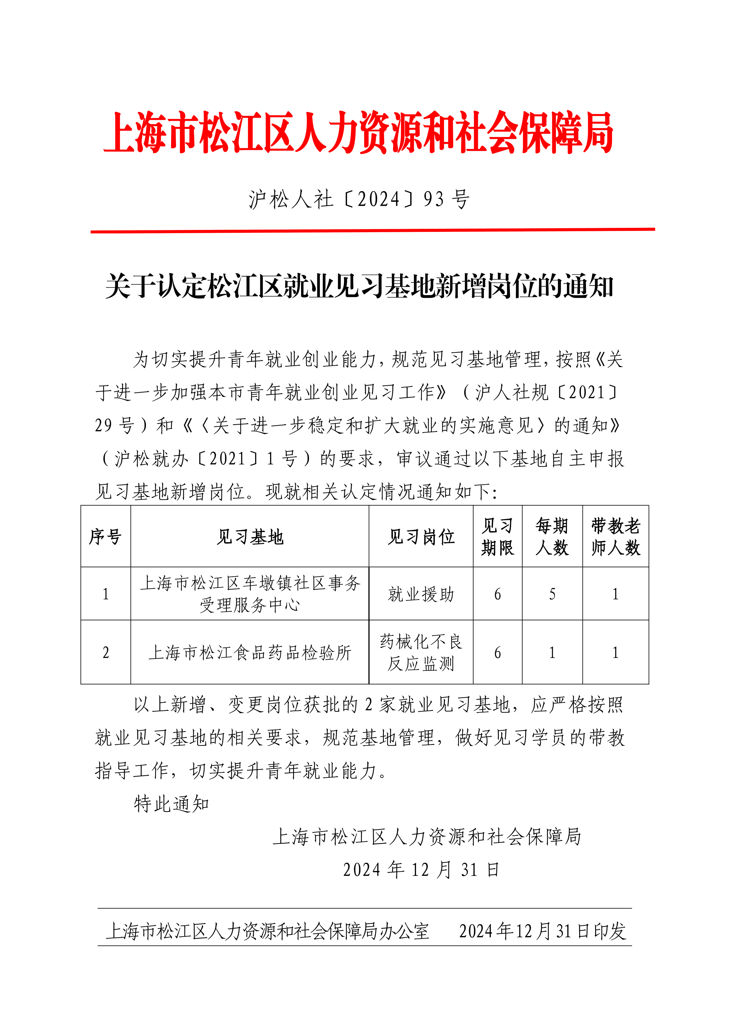 沪松人社〔2024〕93号.pdf