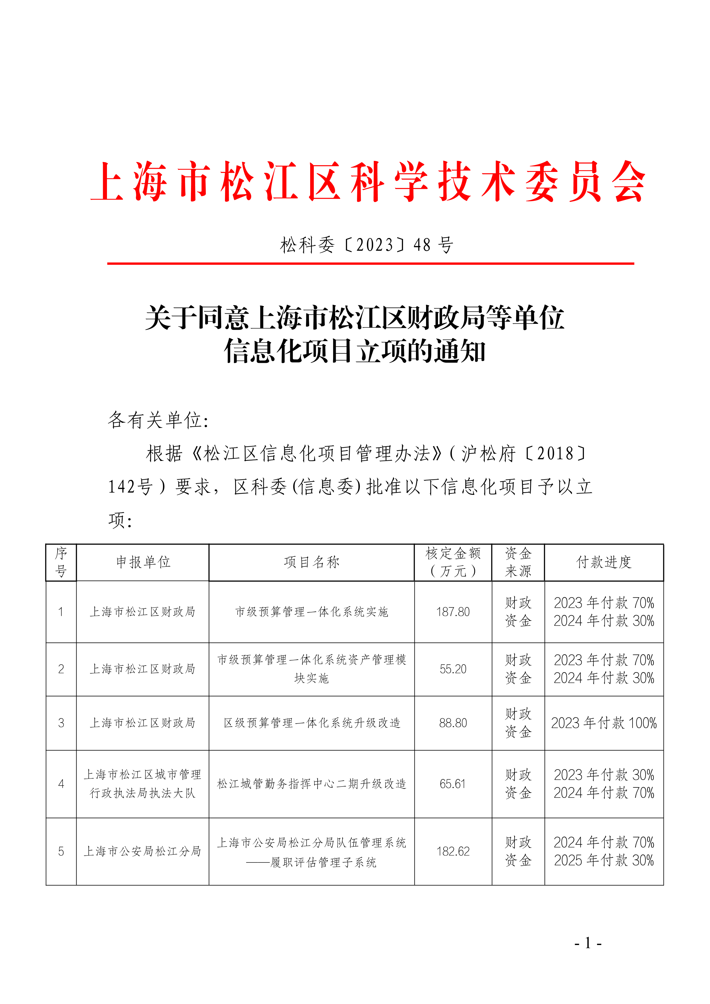 松科委〔2023〕48号.pdf