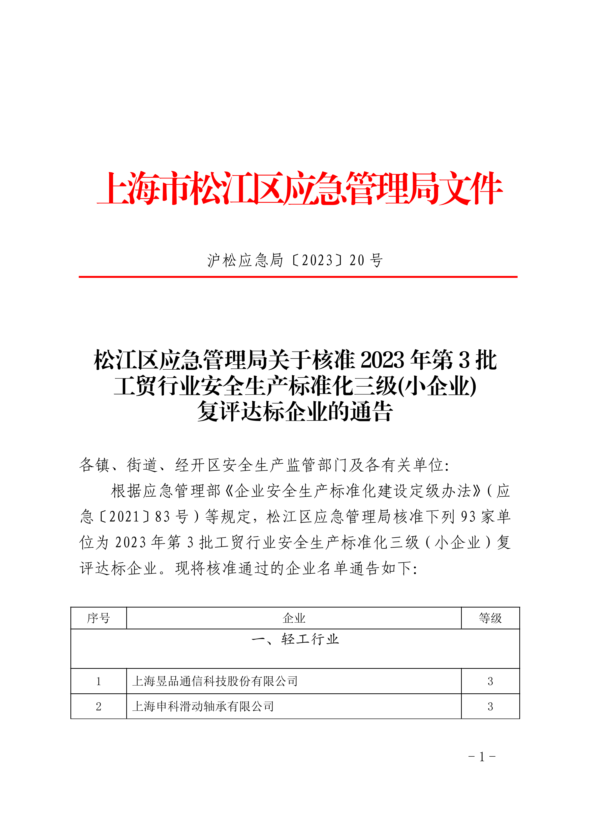 沪松应急局〔2023〕20号.pdf