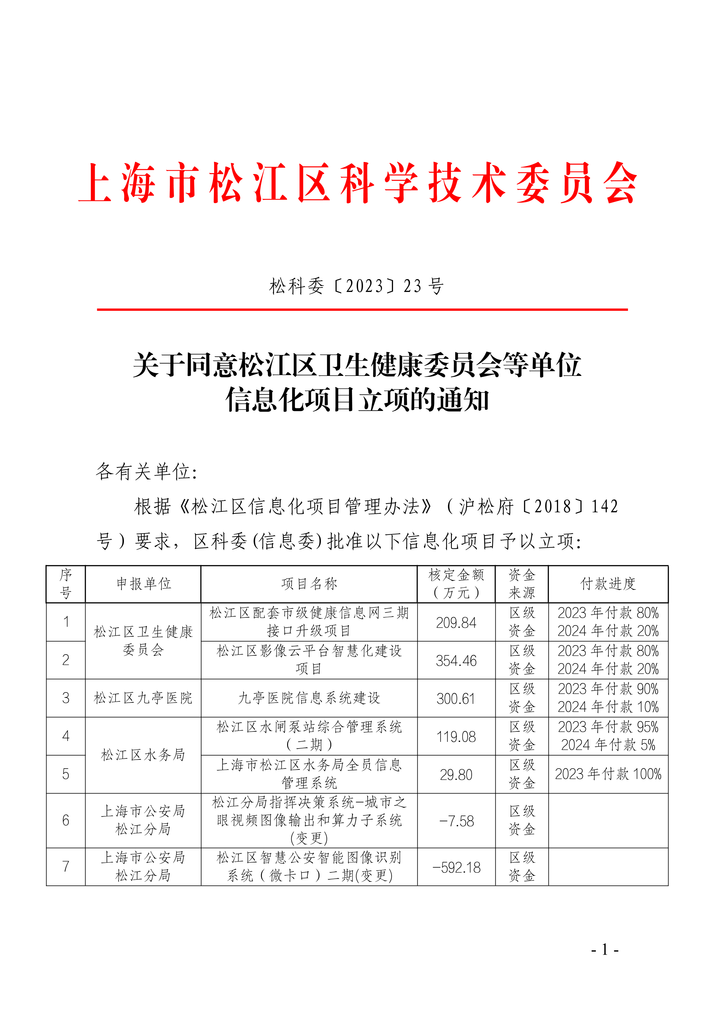 松科委〔2023〕23号.pdf