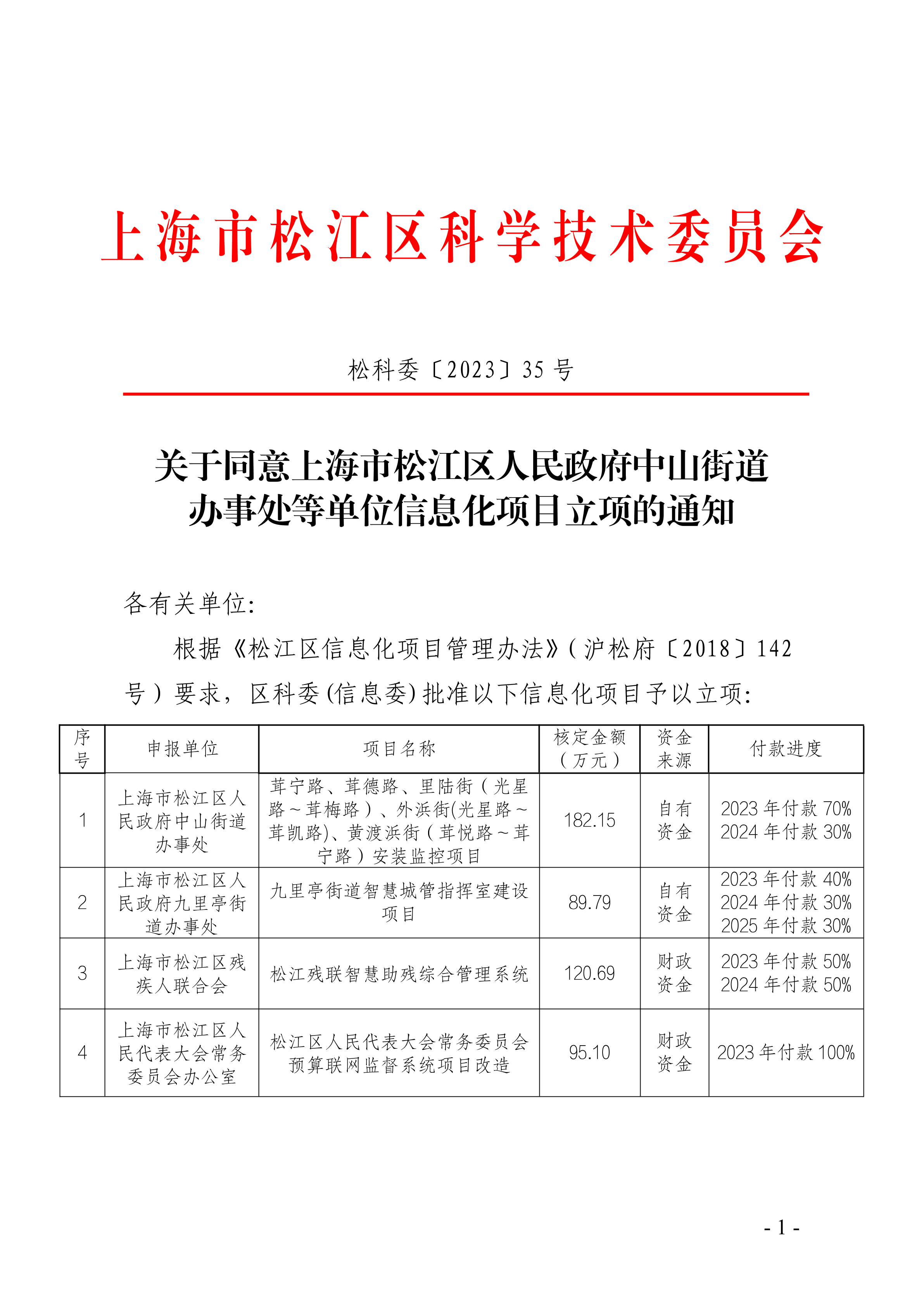 松科委〔2023〕35号.pdf