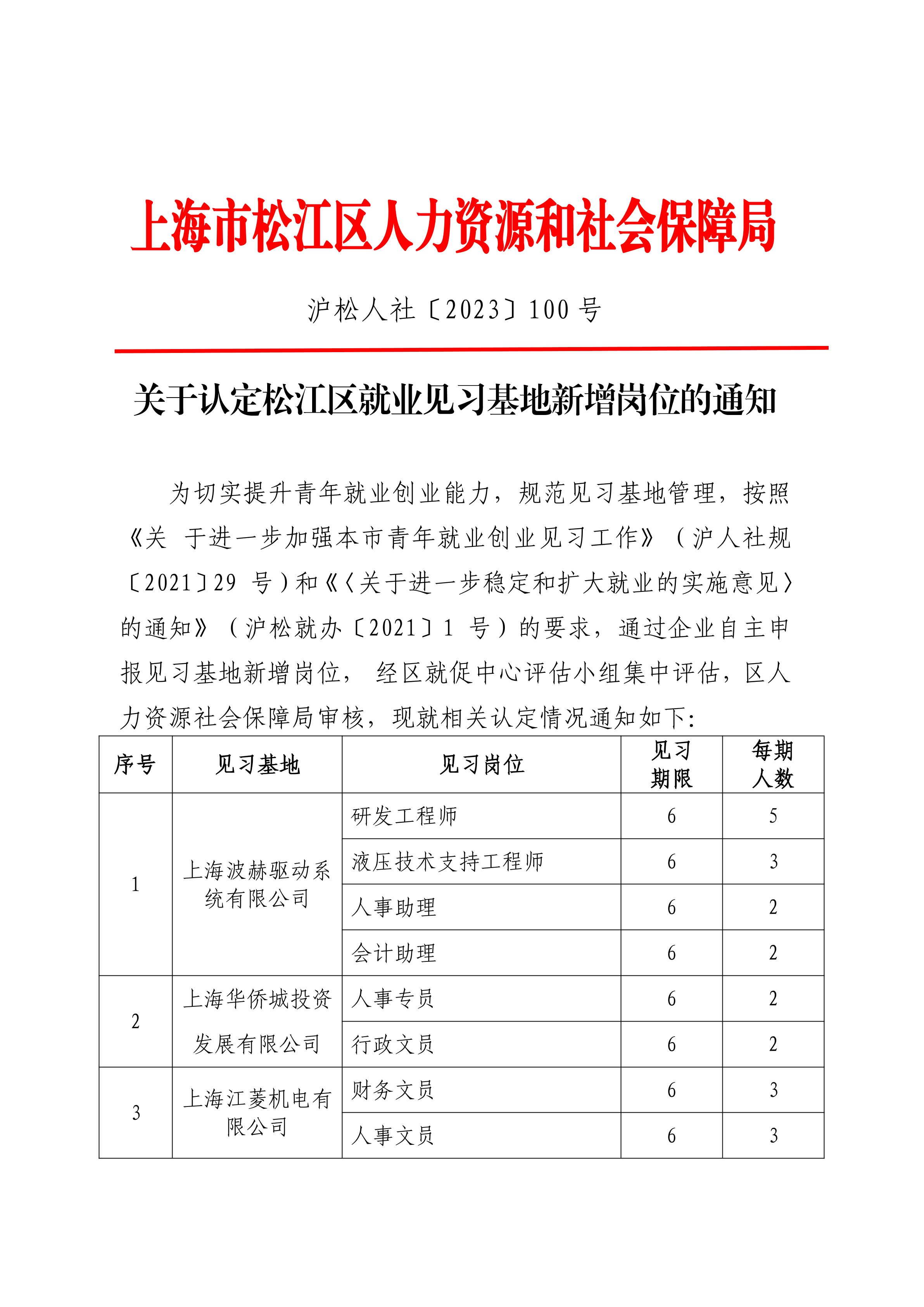 沪松人社〔2023〕100号.pdf