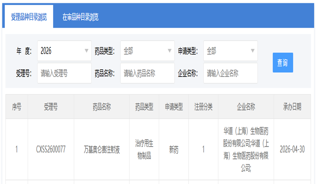 惠及淋巴瘤患者！松江企业华道生物CAR-T细胞药物正申请上市