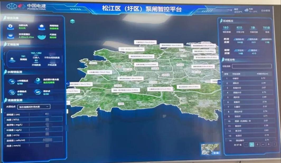 一屏看清全域水情，松江区（圩区）泵闸智控平台投入使用