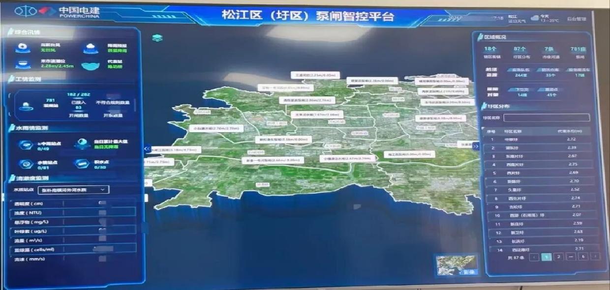 一屏看清全域水情，松江区（圩区）泵闸智控平台投入使用