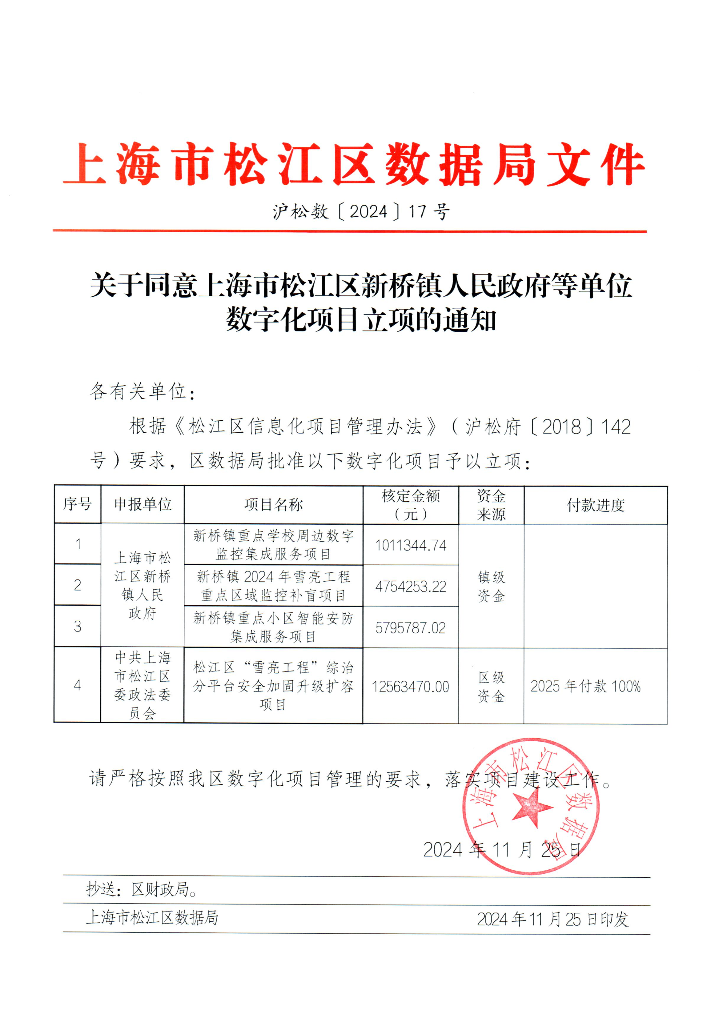 （17号文）关于同意上海市松江区新桥镇人民政府等单位数字化项目立项的通知.pdf