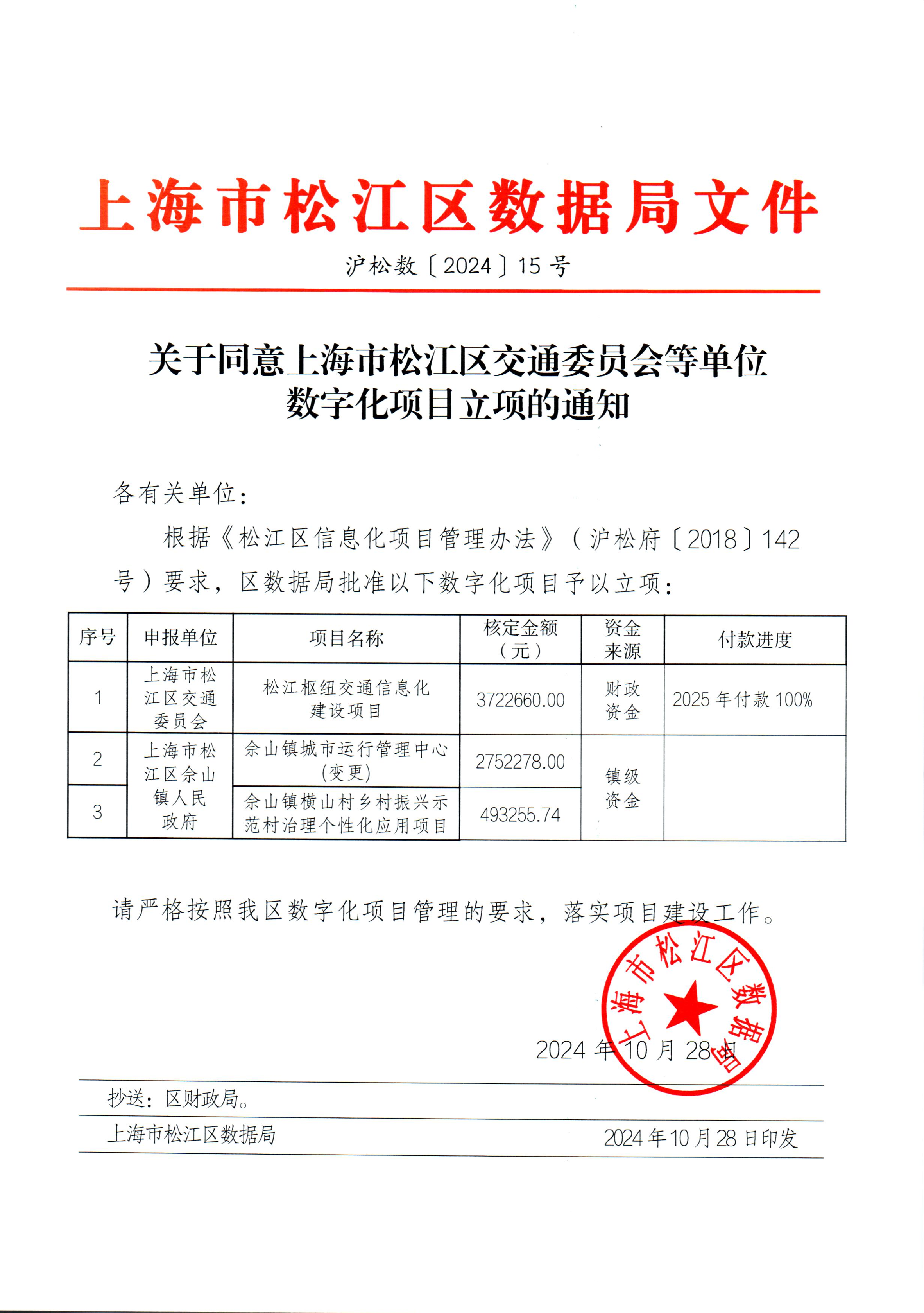 15号文－－关于同意上海市松江区交通委员会等单位数字化项目立项的通知.pdf