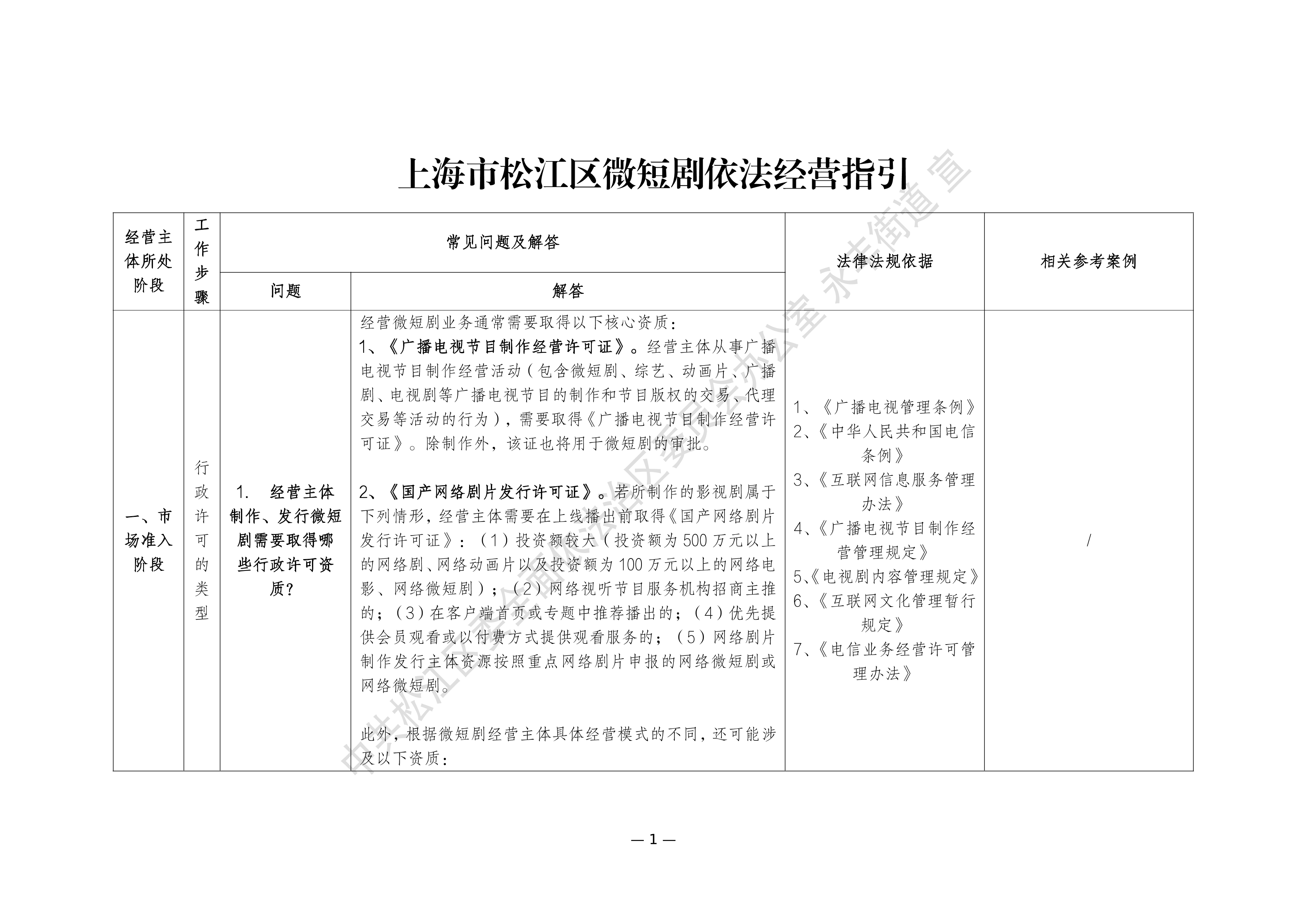 20251219上海市松江区微短剧依法经营指引.pdf