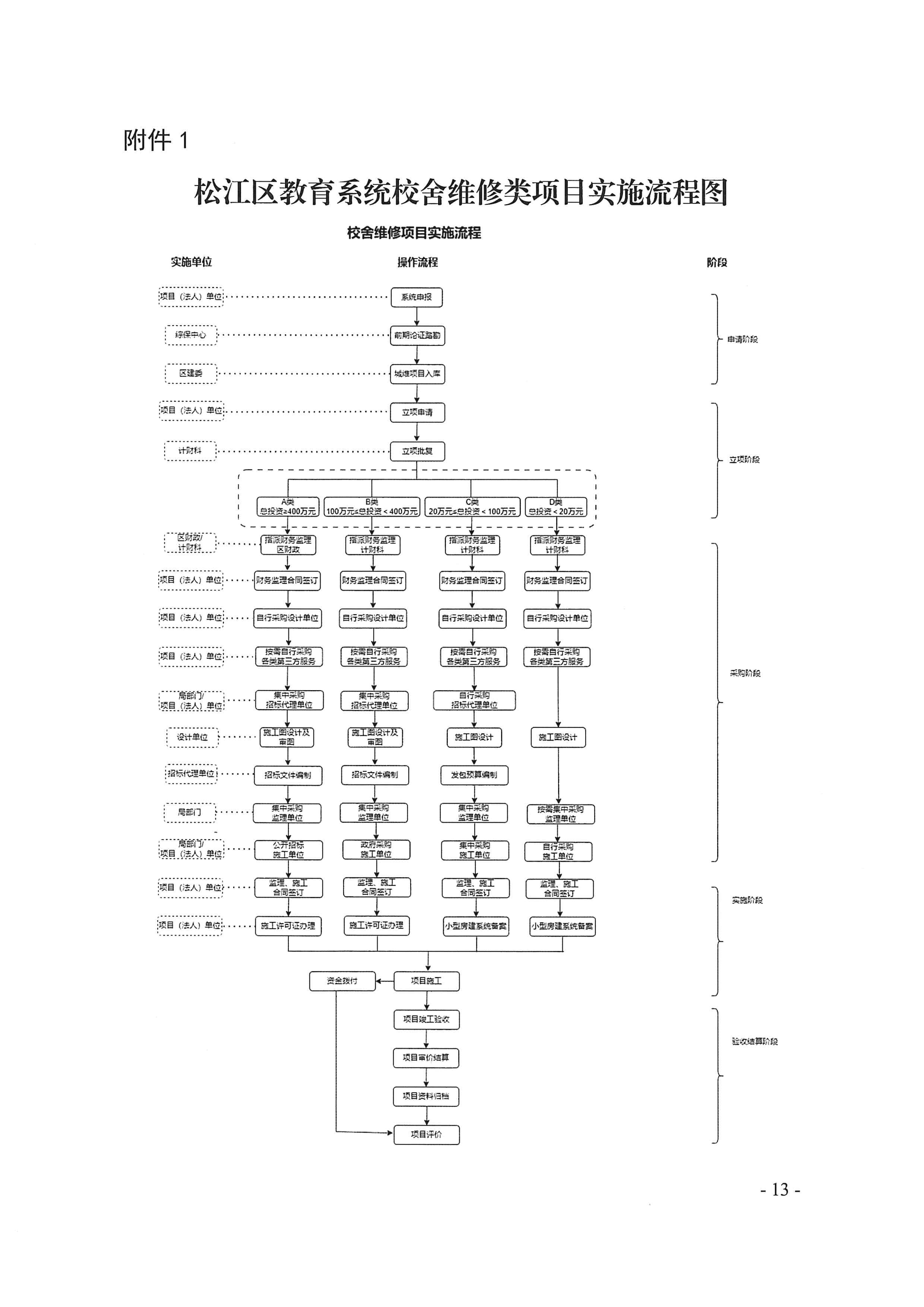 松江区教育系统建设工程项目工作导则的附件.pdf