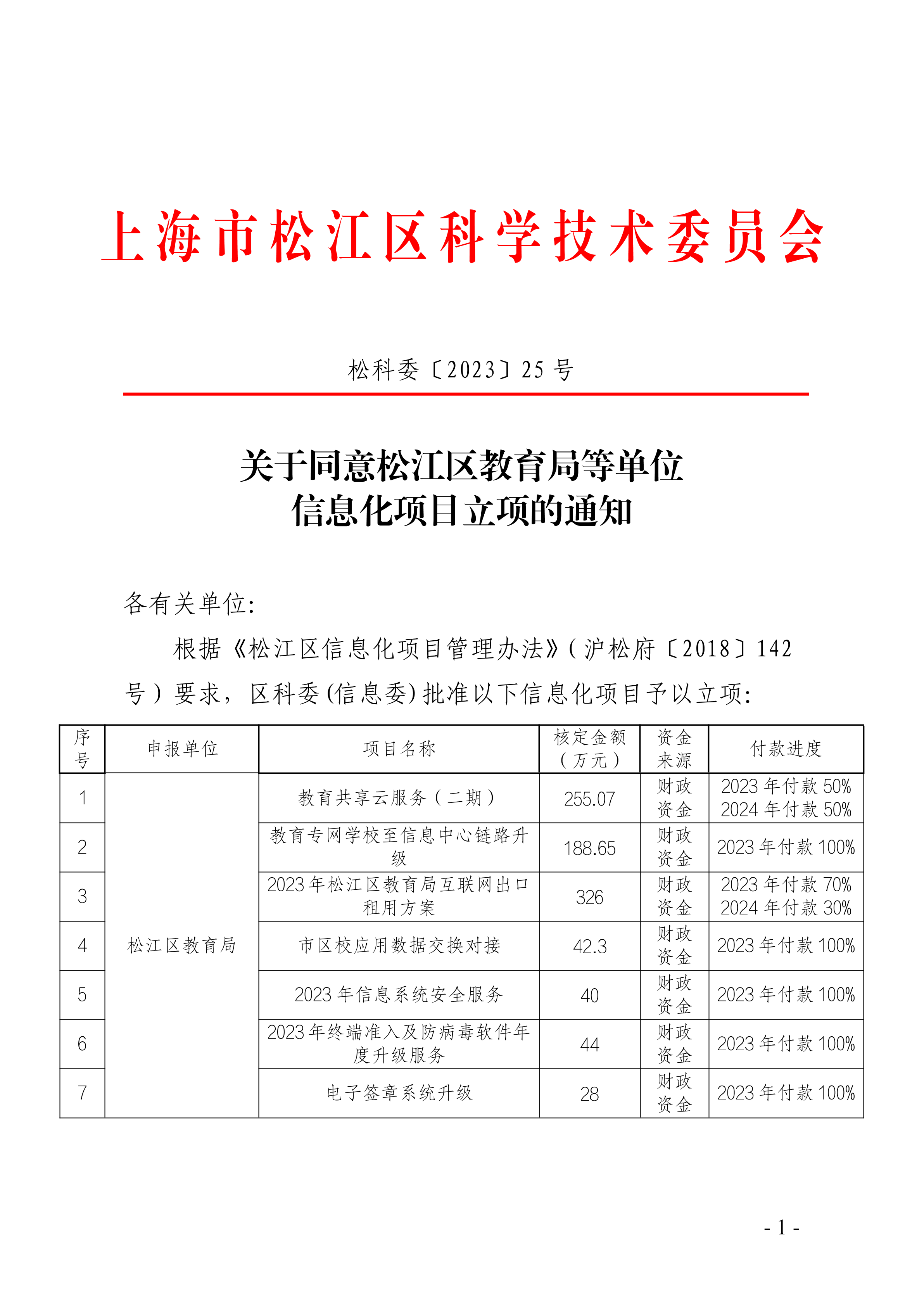松科委〔2023〕25号.pdf