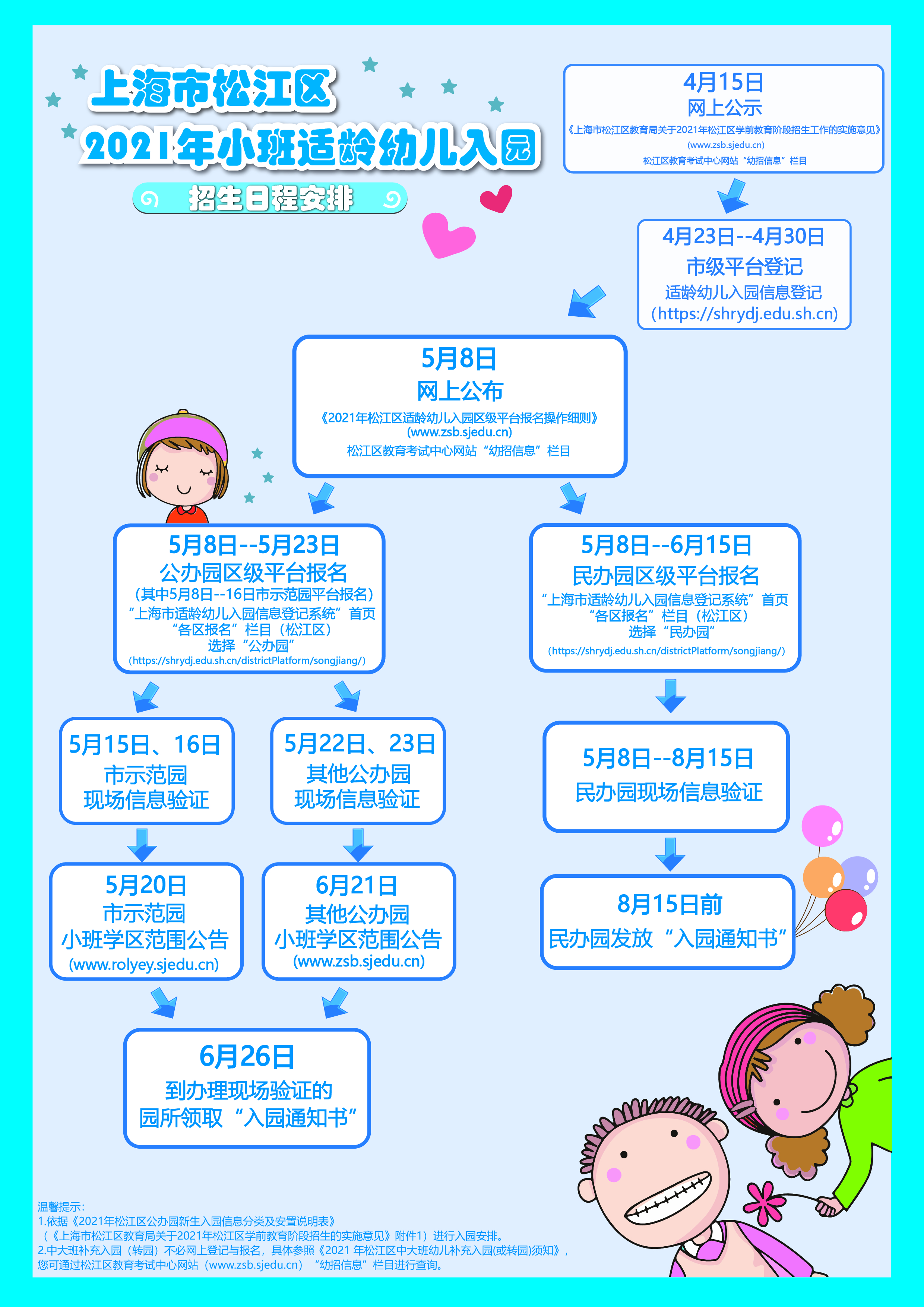 21年松江区学前教育阶段招生政策问答 含一图看懂招生日程安排