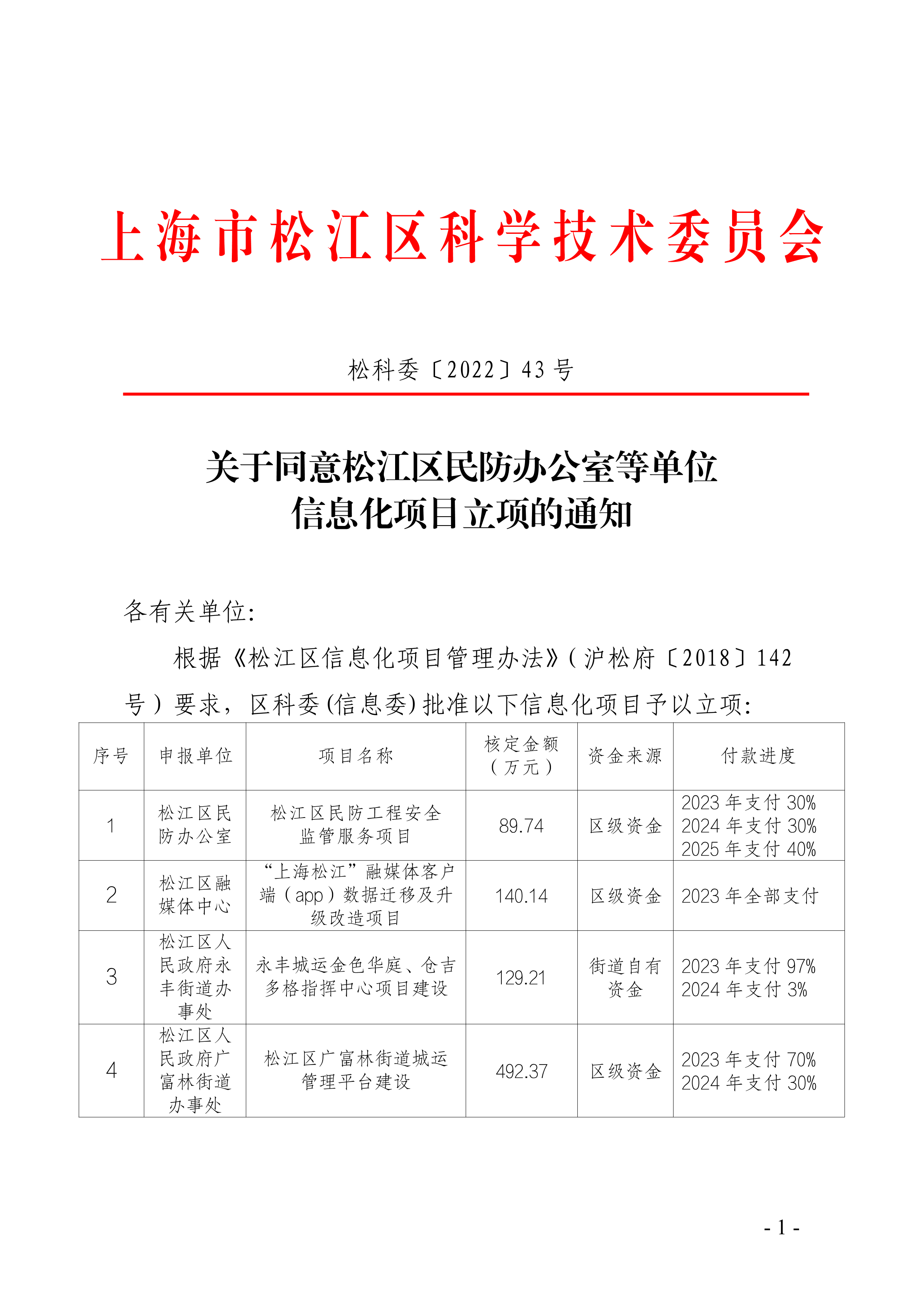 松科委〔2022〕43号.pdf