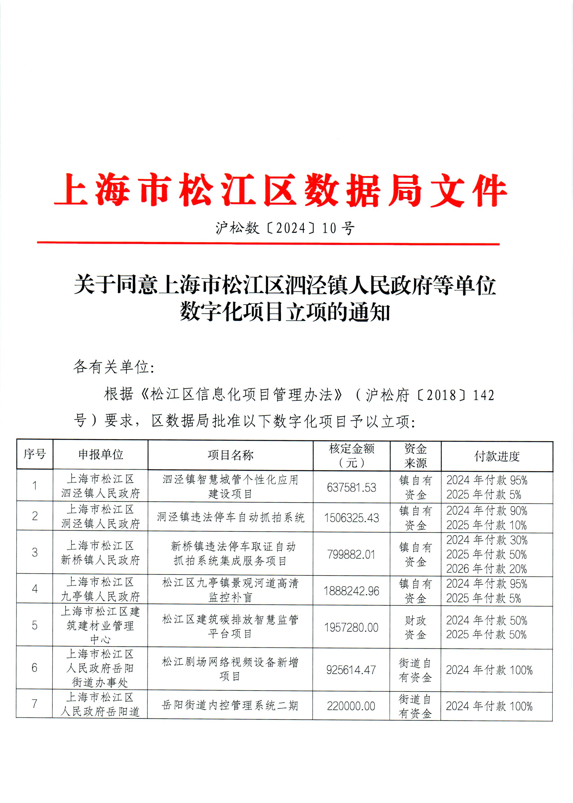 （10号文）关于同意上海市松江区泗泾镇人民政府等单位数字化项目立项的通知.pdf
