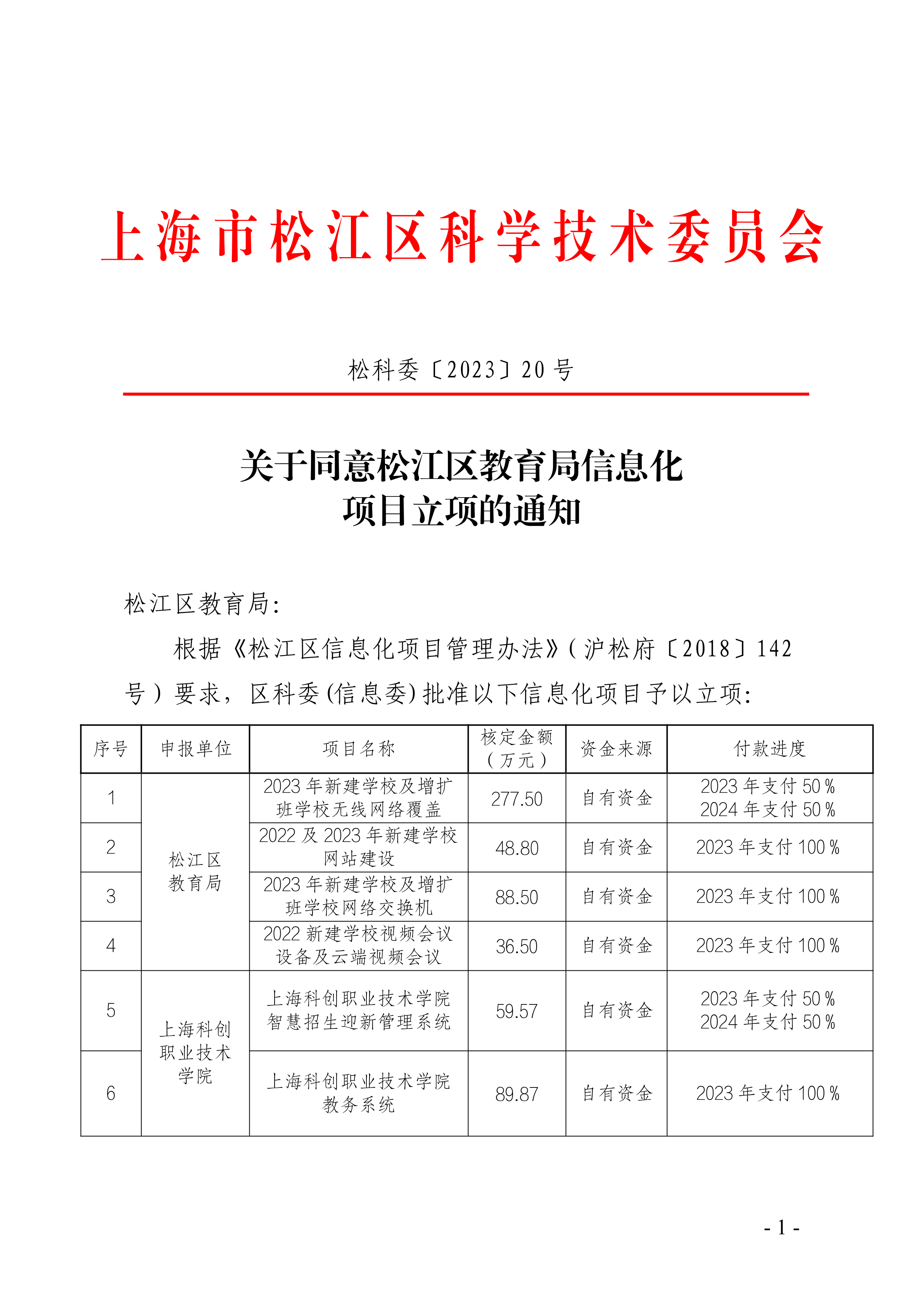 松科委〔2023〕20号.pdf